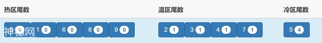 双色球043期：有福同享，有料更需要共享，精选12码围6红！-2.jpg