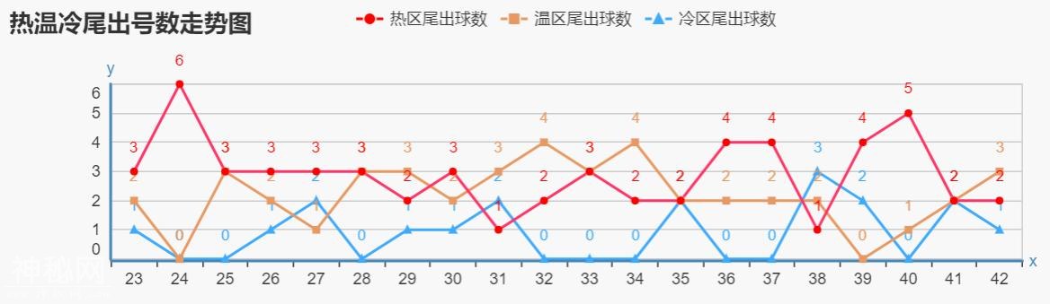 双色球043期：有福同享，有料更需要共享，精选12码围6红！-3.jpg