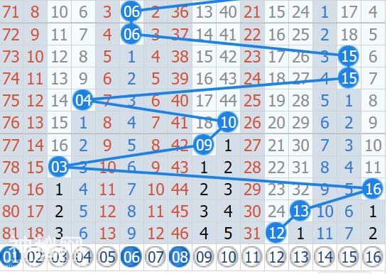 双色球043期：有福同享，有料更需要共享，精选12码围6红！-7.jpg