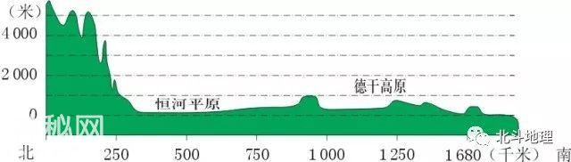 谭木地理课堂——图说地理系列 第二十六节 世界地理之印度（上）-4.jpg