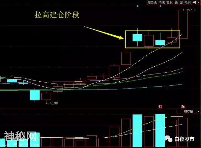 短线“强势股”买入绝技！教你如何短线吃肉，提高买卖的成功率！-2.jpg