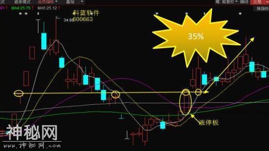 短线天才的涨停战法，深藏已久，掌握一绝技，走遍股市！-2.jpg