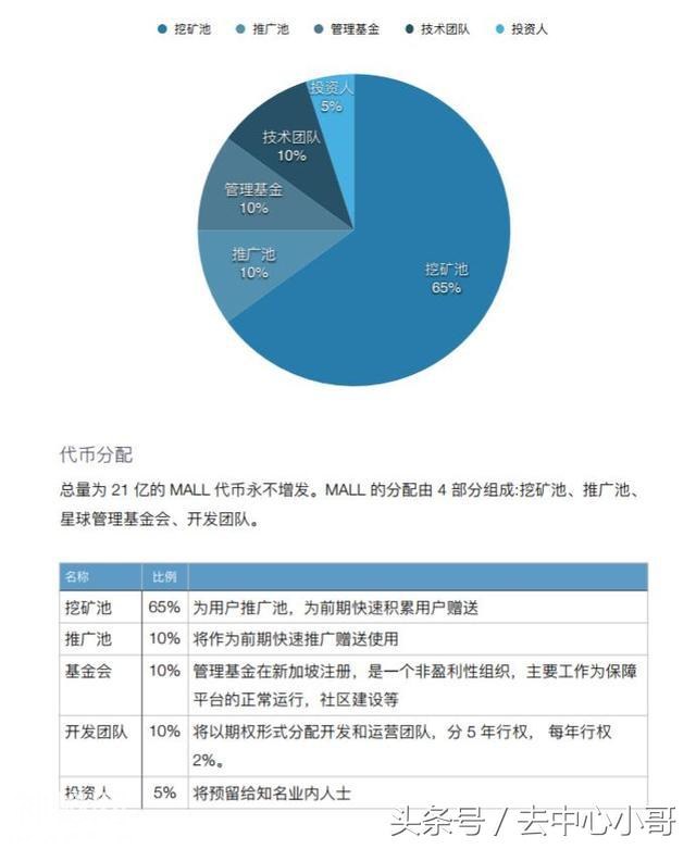 比起网易星球，也许这才是未来！--StarMall-5.jpg