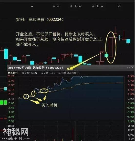 一位顶尖操盘手揭秘集合竞价抓涨停绝技，一招抓涨无数，从未亏损-1.jpg