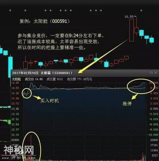 一位顶尖操盘手揭秘集合竞价抓涨停绝技，一招抓涨无数，从未亏损-2.jpg