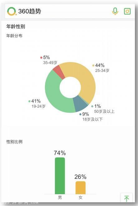 徘徊生死之间的“硬核”科幻 360搜索解读烧脑神作《湮灭》-5.jpg