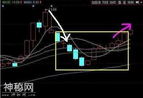 一位退役操盘手的倾情告白：被忽略的四大解套绝技，字字珠玑！-2.jpg