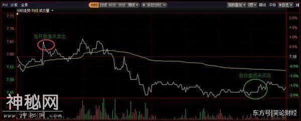 一位退役操盘手的倾情告白：被忽略的四大解套绝技，字字珠玑！-6.jpg