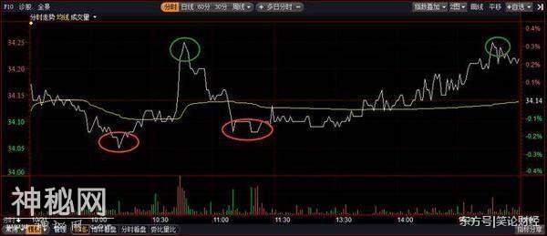 一位退役操盘手的倾情告白：被忽略的四大解套绝技，字字珠玑！-5.jpg