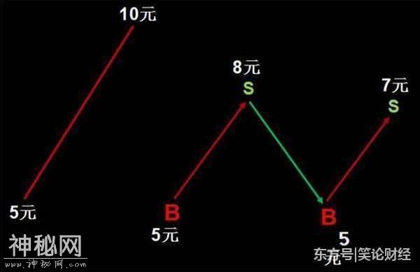 一位退役操盘手的倾情告白：被忽略的四大解套绝技，字字珠玑！-8.jpg