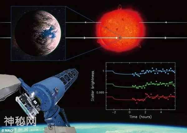 天文学家发现“超级地球” 可能会存在外星生命？-2.jpg