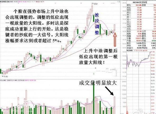 一个故事告诉你，谁才是中国股市下一轮涨势的领头羊？-3.jpg