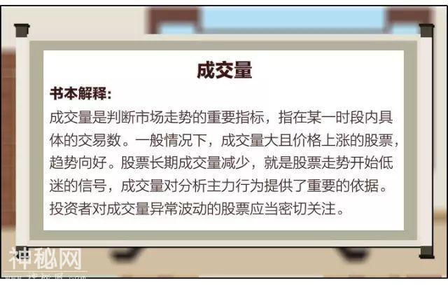 超虎高手操作绝技：通过“成交量”选出股市里的千里马！-1.jpg