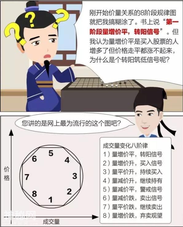 超虎高手操作绝技：通过“成交量”选出股市里的千里马！-7.jpg