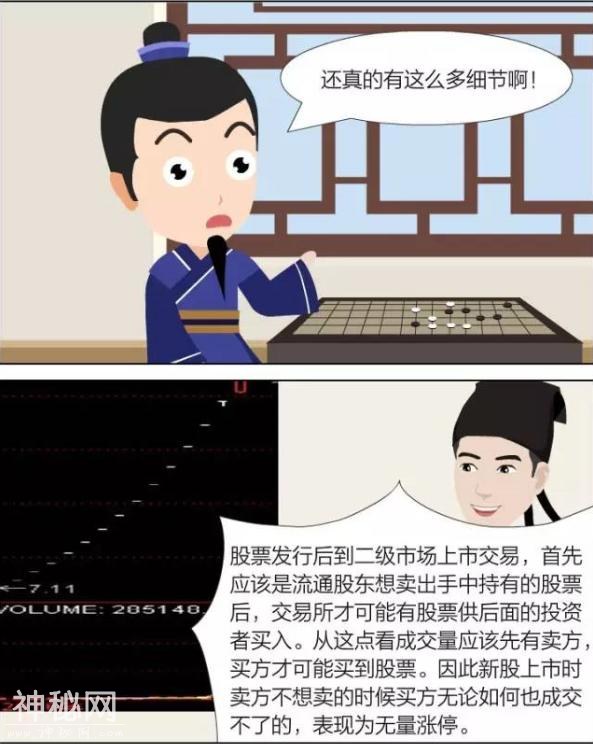 超虎高手操作绝技：通过“成交量”选出股市里的千里马！-10.jpg