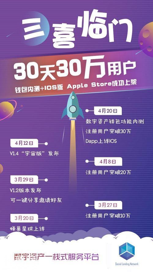 上线30天，Social Lending蜂巢星球注册用户破30万-1.jpg