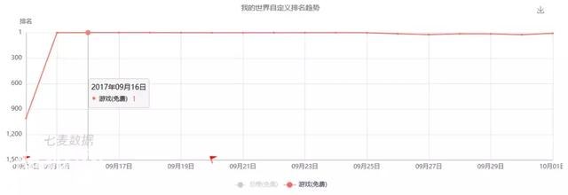 从《我的世界》到《手工星球》，大厂们为什么都押宝沙盒游戏？-3.jpg