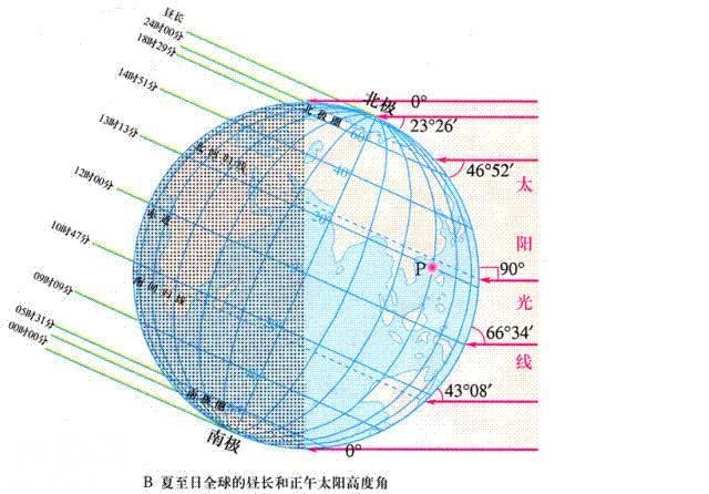 2018高考地理复习九大必知地理锦囊-2.jpg