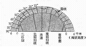 2018高考地理复习九大必知地理锦囊-6.jpg