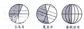 2018高考地理复习九大必知地理锦囊-3.jpg