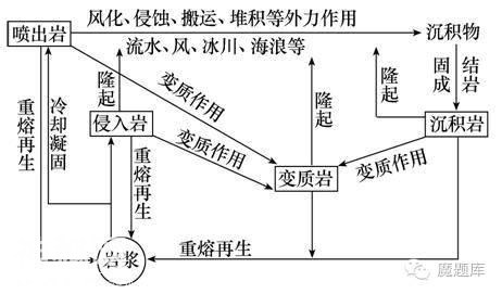 2018高考地理复习九大必知地理锦囊-5.jpg