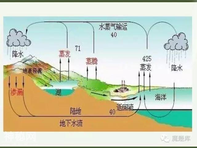 2018高考地理复习九大必知地理锦囊-4.jpg