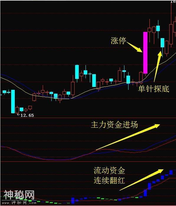 一位股市天才分享私藏多年的炒股绝技，原来炒股这么简单！-1.jpg