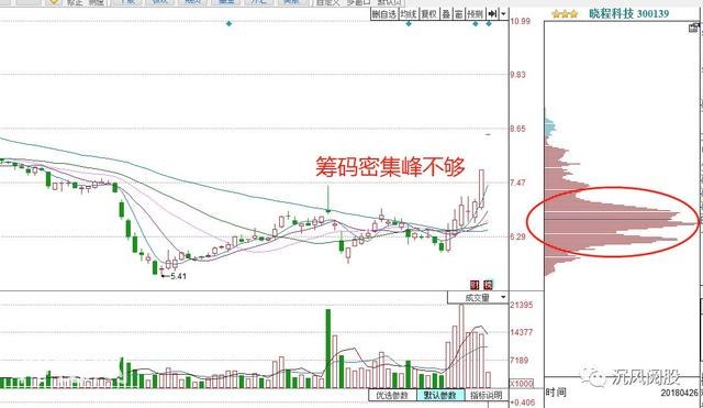 打板绝技4：低位主力控盘度（经典）-7.jpg