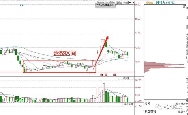 打板绝技4：低位主力控盘度（经典）-4.jpg