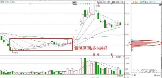 打板绝技4：低位主力控盘度（经典）-6.jpg