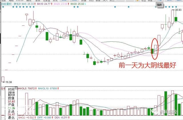 打板绝技4：低位主力控盘度（经典）-5.jpg