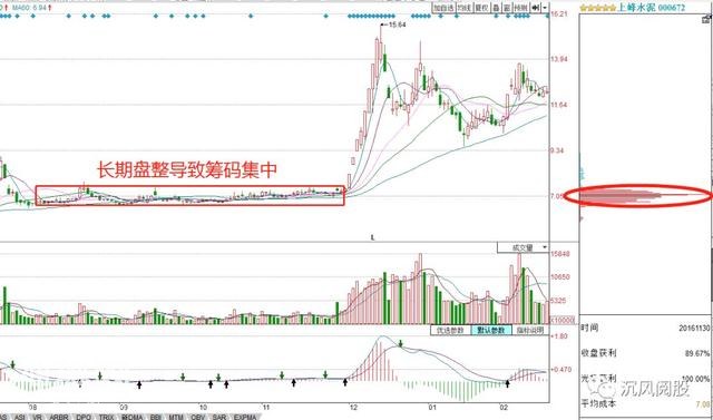 打板绝技4：低位主力控盘度（经典）-2.jpg