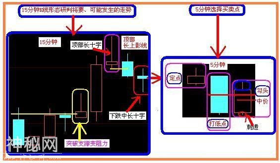 A股史上最经典的炒股绝技：5分钟与15分钟相结合，熟读盈利不断！-2.jpg