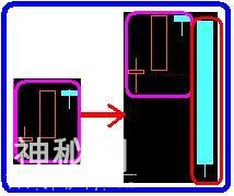 A股史上最经典的炒股绝技：5分钟与15分钟相结合，熟读盈利不断！-6.jpg