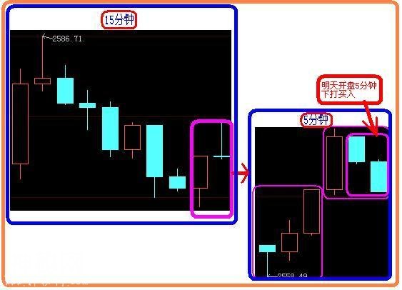 A股史上最经典的炒股绝技：5分钟与15分钟相结合，熟读盈利不断！-8.jpg