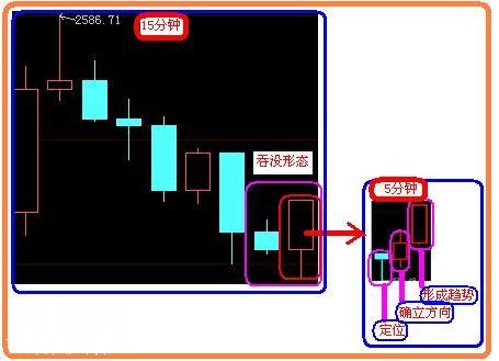 A股史上最经典的炒股绝技：5分钟与15分钟相结合，熟读盈利不断！-7.jpg