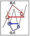 A股史上最经典的炒股绝技：5分钟与15分钟相结合，熟读盈利不断！-21.jpg