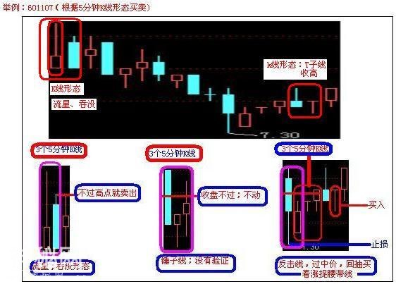 A股史上最经典的炒股绝技：5分钟与15分钟相结合，熟读盈利不断！-18.jpg