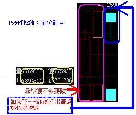 A股史上最经典的炒股绝技：5分钟与15分钟相结合，熟读盈利不断！-23.jpg