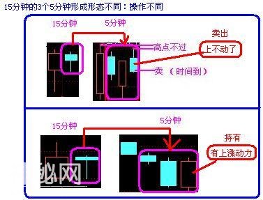 A股史上最经典的炒股绝技：5分钟与15分钟相结合，熟读盈利不断！-13.jpg