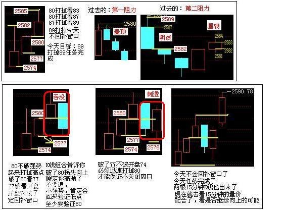 A股史上最经典的炒股绝技：5分钟与15分钟相结合，熟读盈利不断！-22.jpg