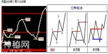 A股史上最经典的炒股绝技：5分钟与15分钟相结合，熟读盈利不断！-20.jpg