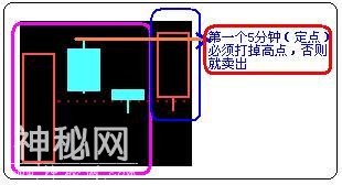 A股史上最经典的炒股绝技：5分钟与15分钟相结合，熟读盈利不断！-10.jpg