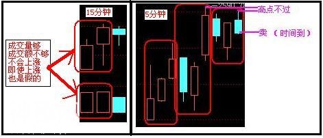 A股史上最经典的炒股绝技：5分钟与15分钟相结合，熟读盈利不断！-24.jpg