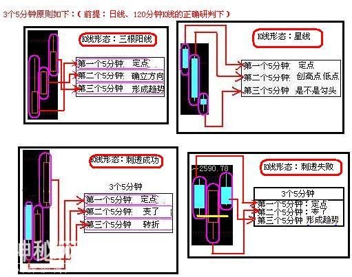 A股史上最经典的炒股绝技：5分钟与15分钟相结合，熟读盈利不断！-15.jpg