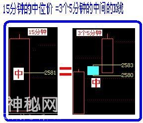 A股史上最经典的炒股绝技：5分钟与15分钟相结合，熟读盈利不断！-35.jpg