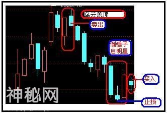 A股史上最经典的炒股绝技：5分钟与15分钟相结合，熟读盈利不断！-31.jpg