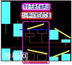 A股史上最经典的炒股绝技：5分钟与15分钟相结合，熟读盈利不断！-41.jpg