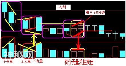 A股史上最经典的炒股绝技：5分钟与15分钟相结合，熟读盈利不断！-40.jpg