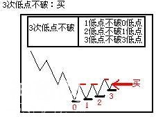 A股史上最经典的炒股绝技：5分钟与15分钟相结合，熟读盈利不断！-28.jpg